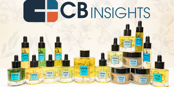 CBINSIGHTS : Trends Changing The Face Of The Beauty Industry